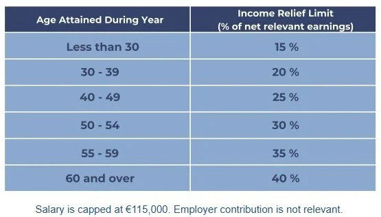 TaxRelief